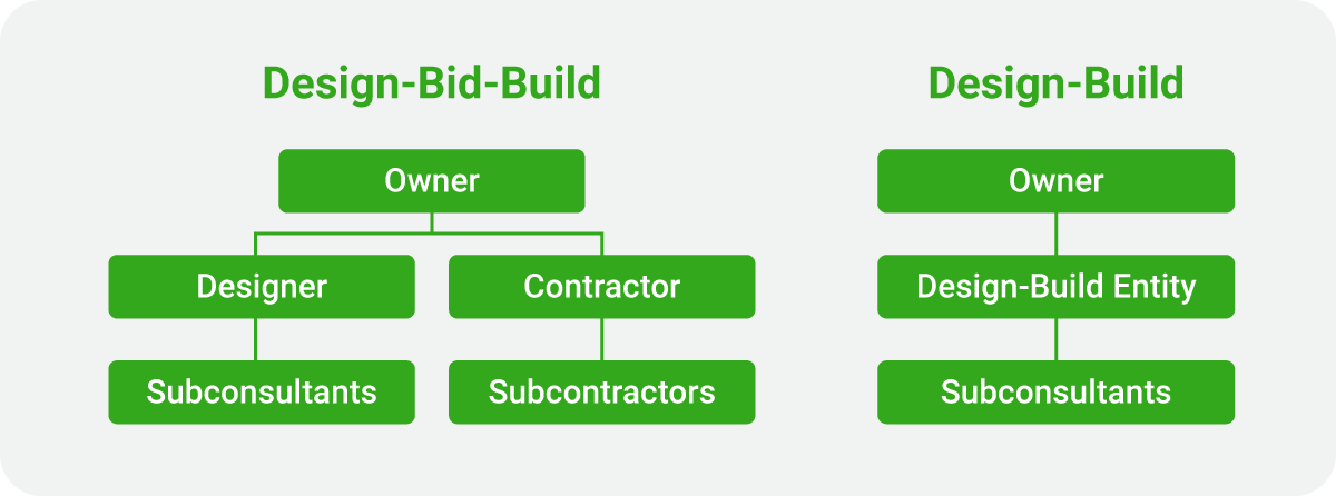 Design-Build_Comparison
