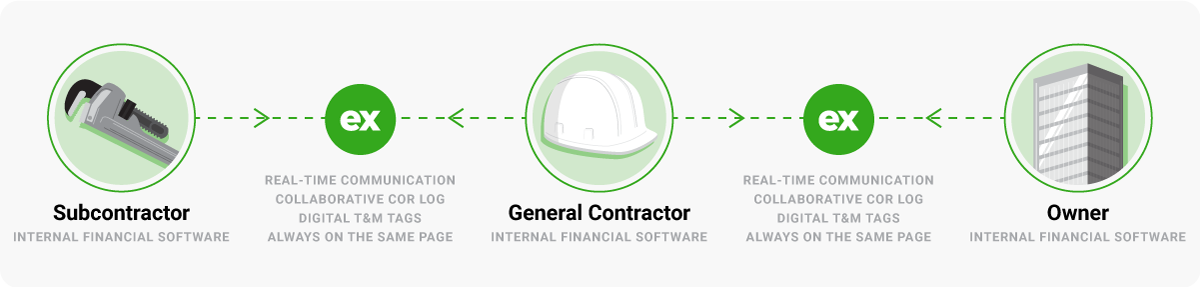 NewWayWorkflow_Blog
