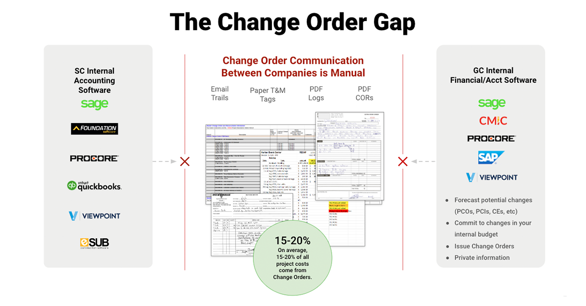 Change_order_gap (1)