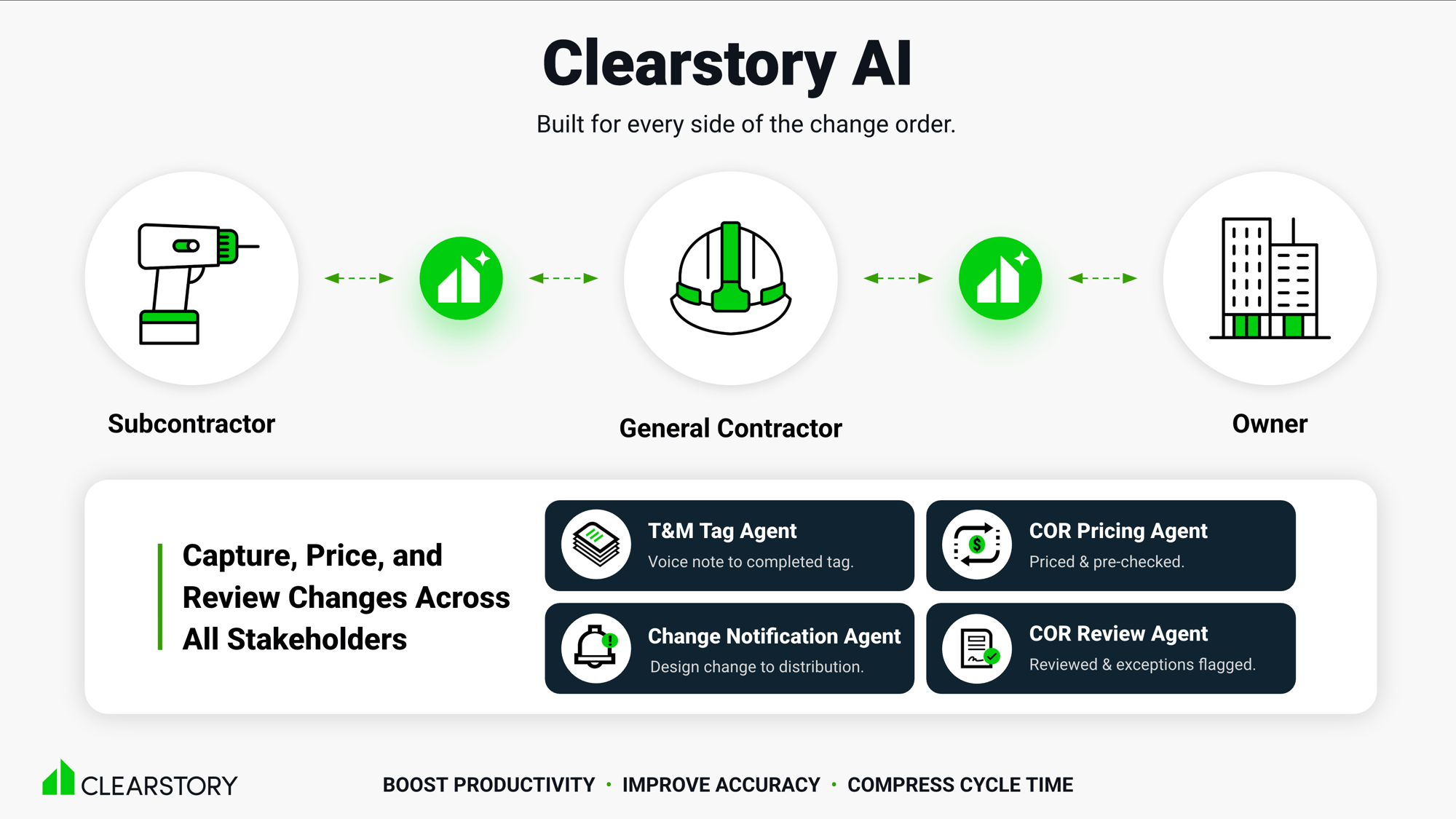 clearstory_AI_2026