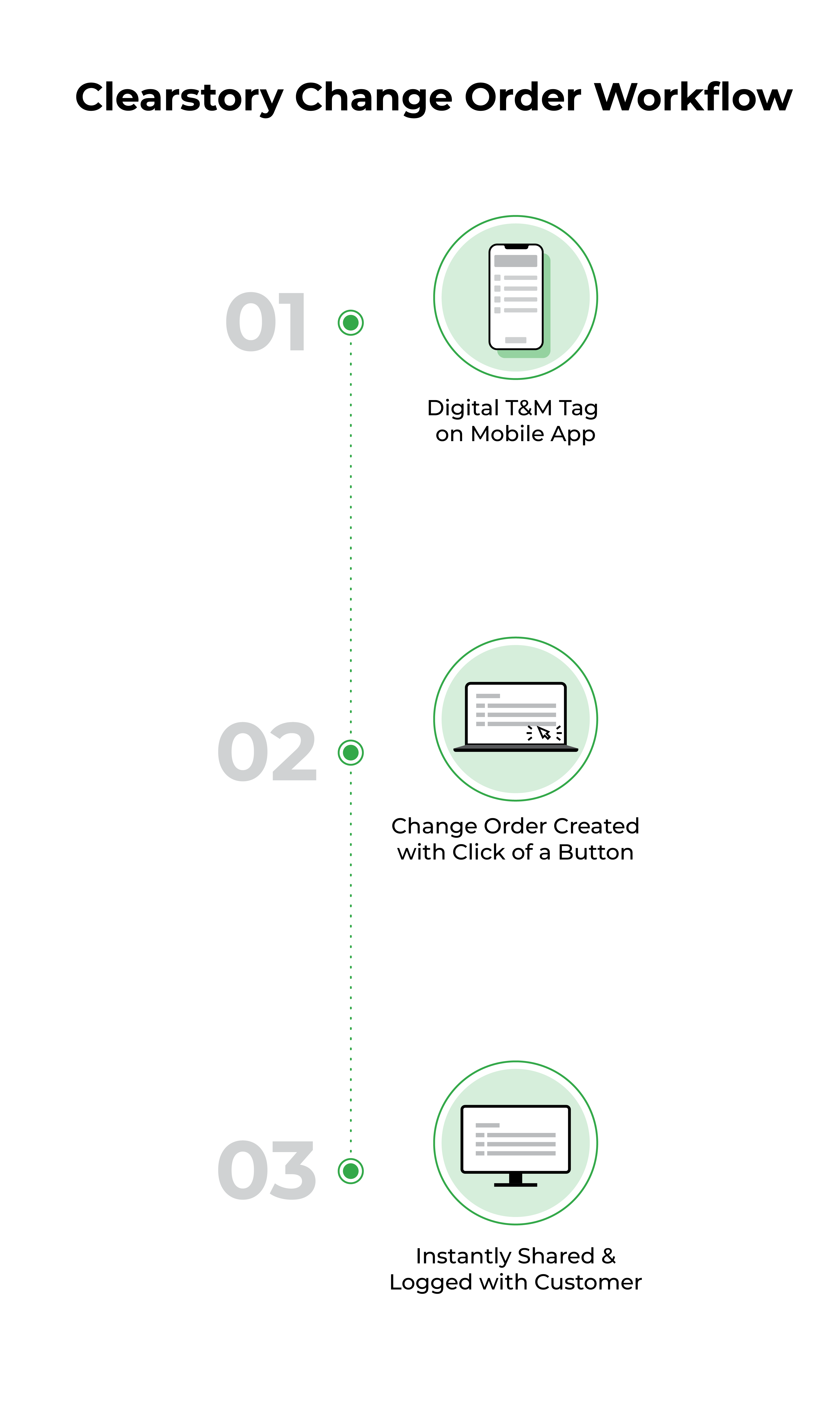 ClearstoryChangeOrderWorkflow_CS_R1