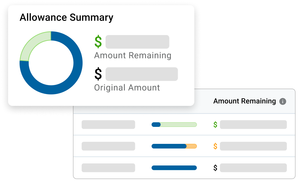Live Allowance Dashboard