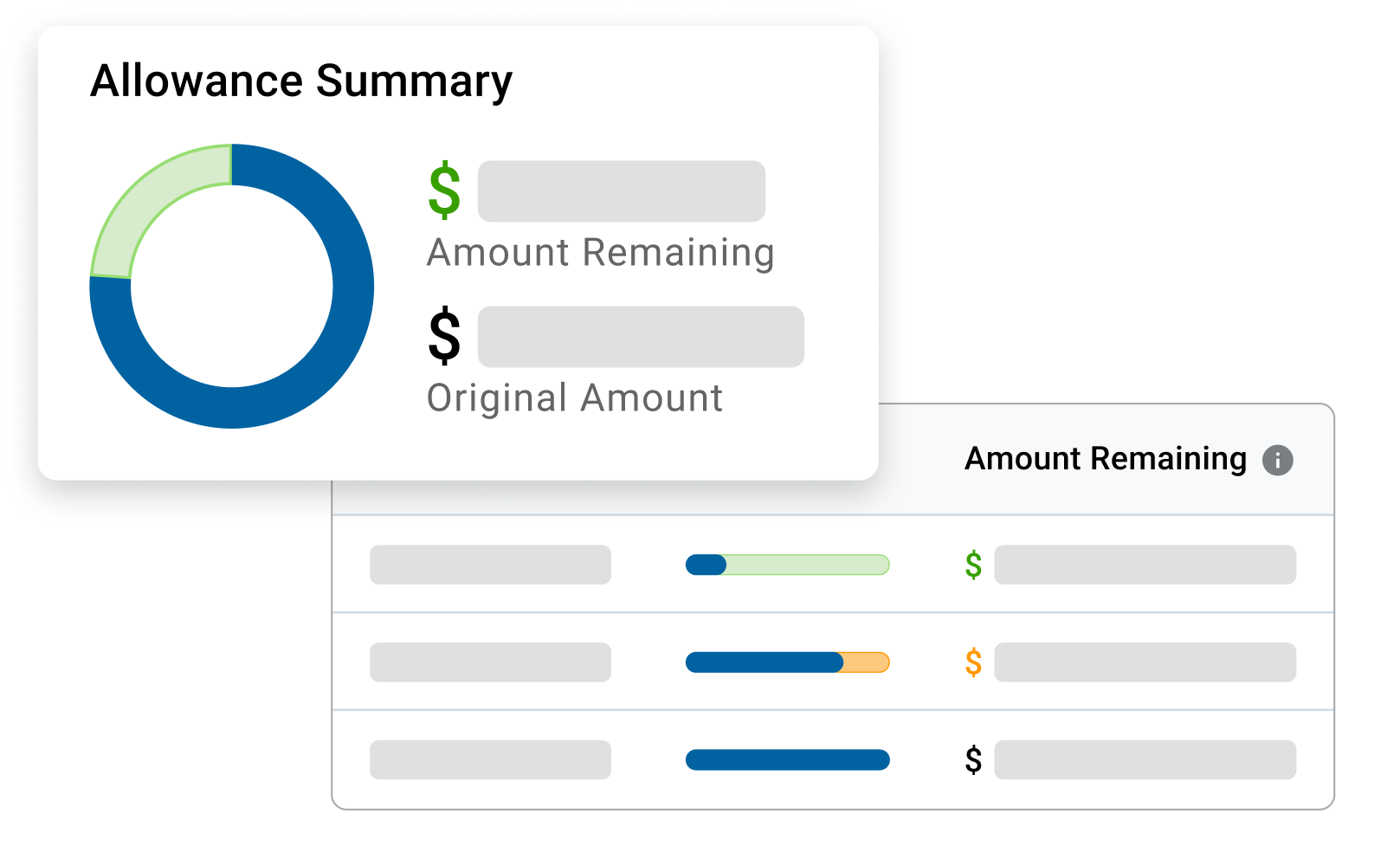Live Allowance Dashboard