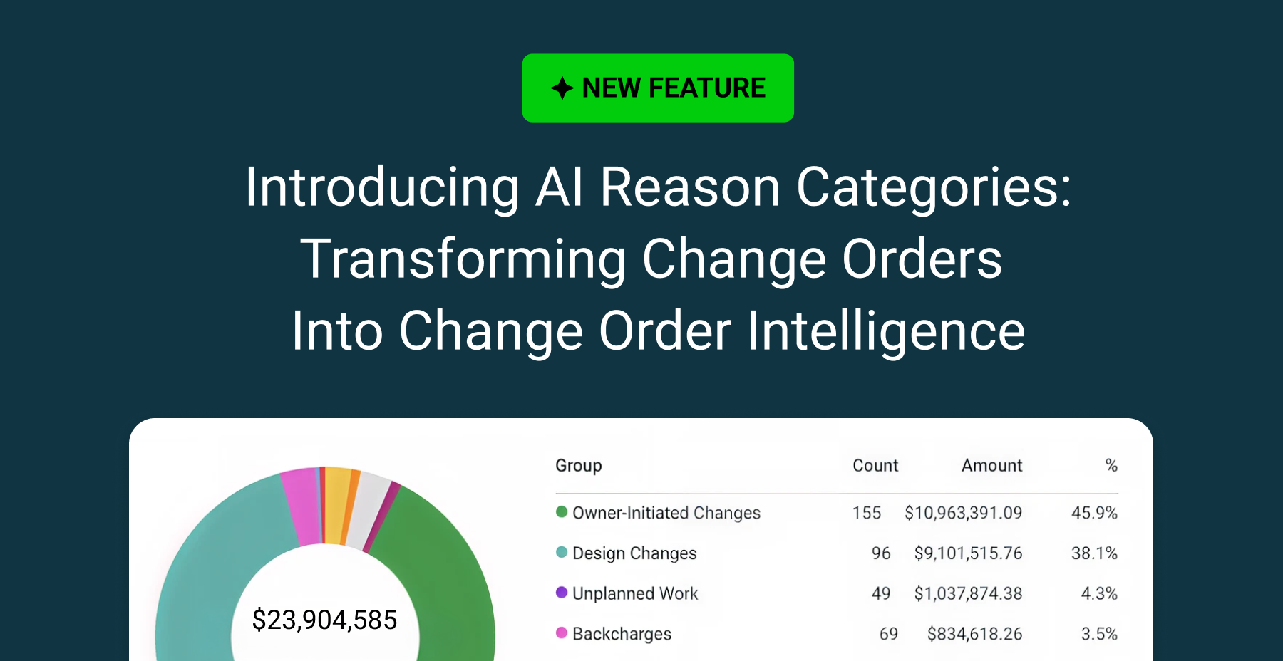 Introducing AI Reason Categories: Transforming Change Orders Into ...