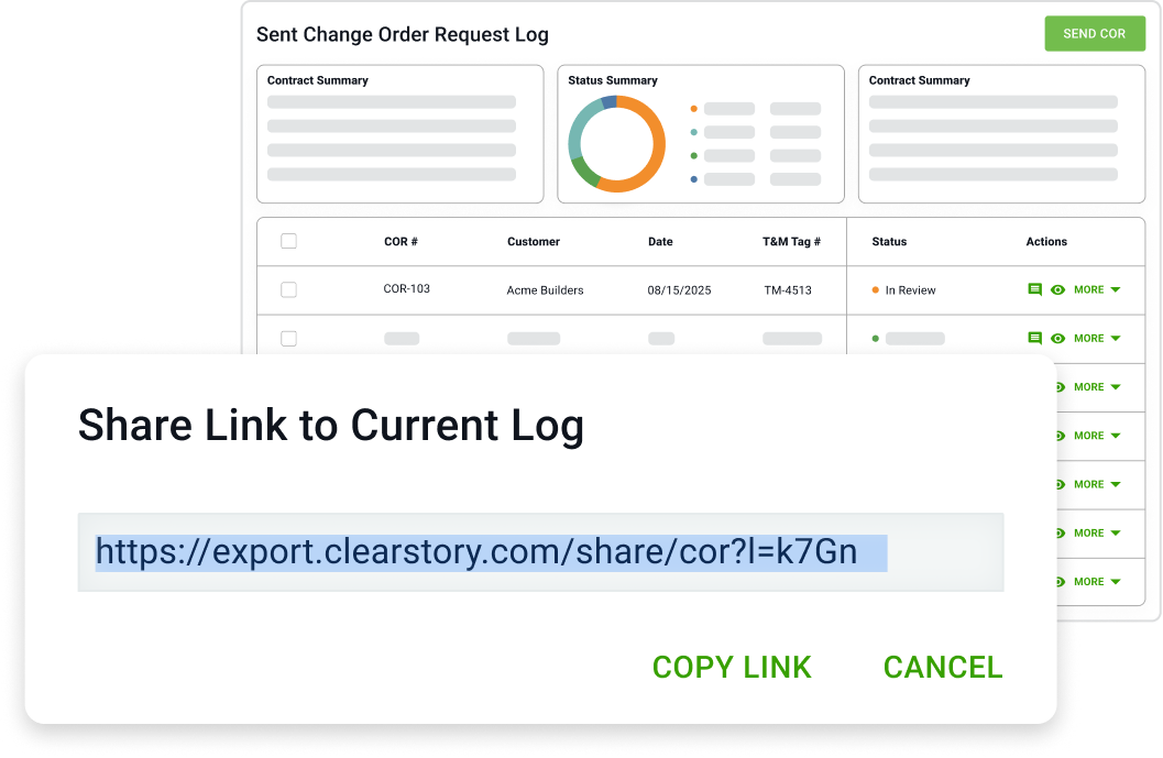 centralized organized