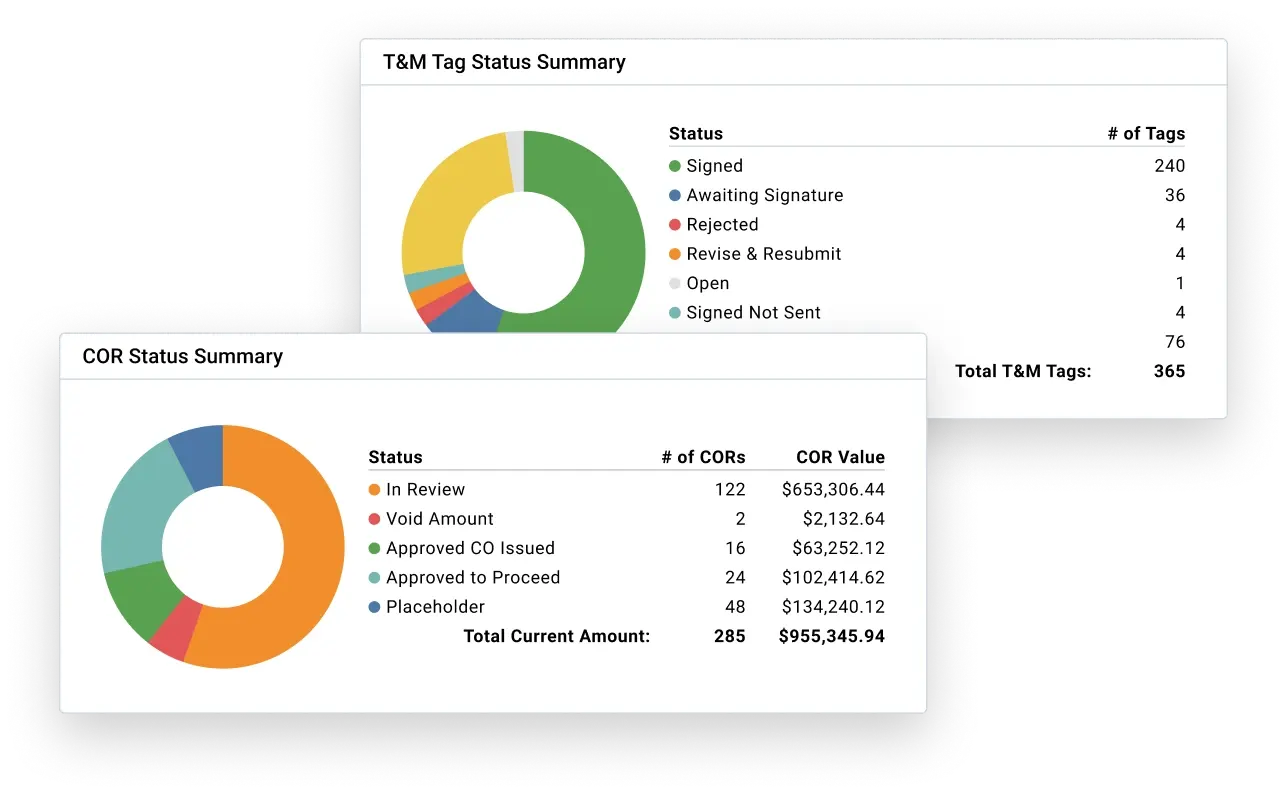 customer insights
